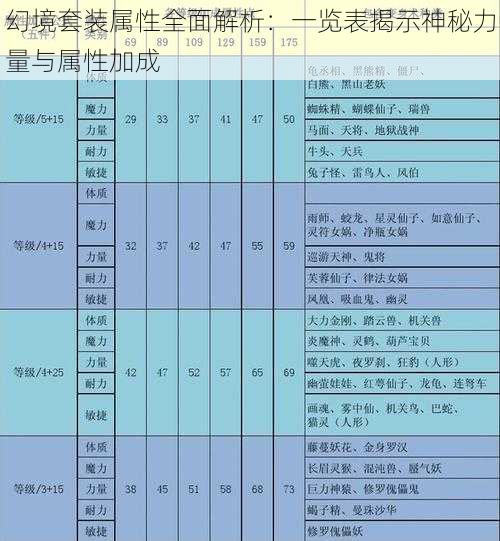 幻境套装属性全面解析：一览表揭示神秘力量与属性加成