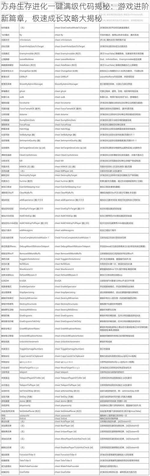 方舟生存进化一键满级代码揭秘：游戏进阶新篇章，极速成长攻略大揭秘