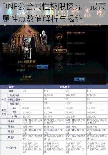 DNF公会属性极限探究：最高属性点数值解析与揭秘