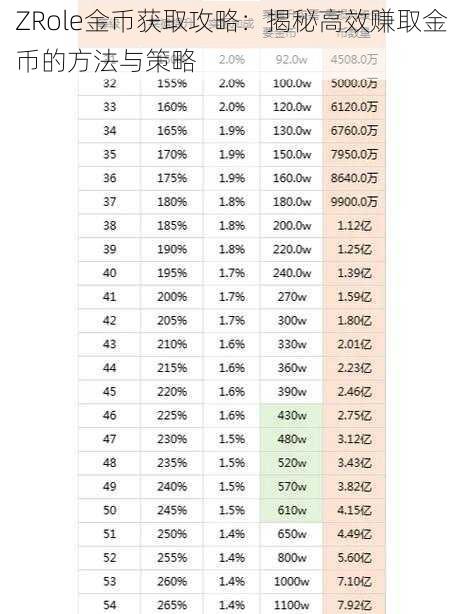 ZRole金币获取攻略：揭秘高效赚取金币的方法与策略