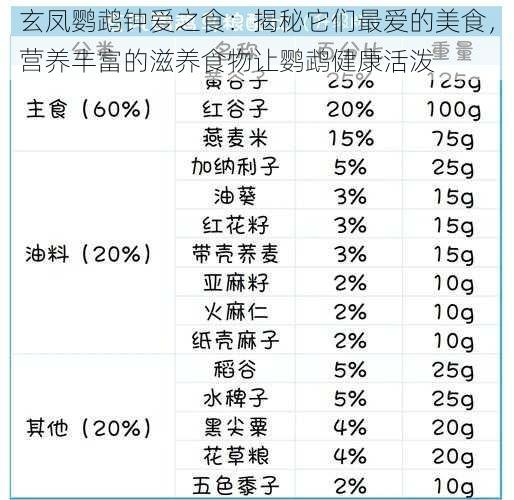 玄凤鹦鹉钟爱之食：揭秘它们最爱的美食，营养丰富的滋养食物让鹦鹉健康活泼