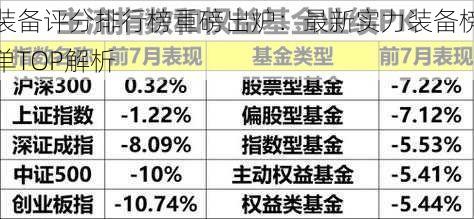 装备评分排行榜重磅出炉：最新实力装备榜单TOP解析