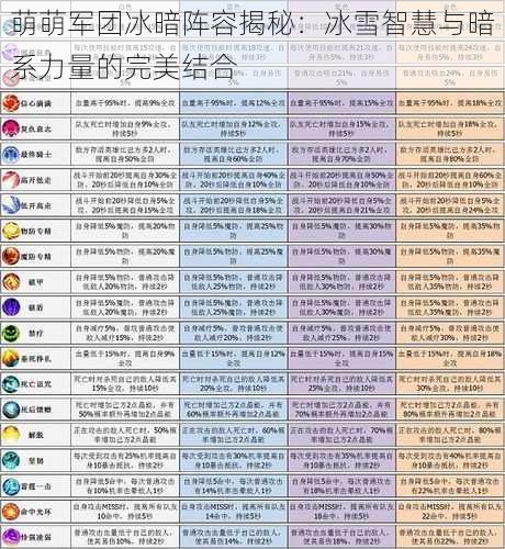 萌萌军团冰暗阵容揭秘：冰雪智慧与暗系力量的完美结合