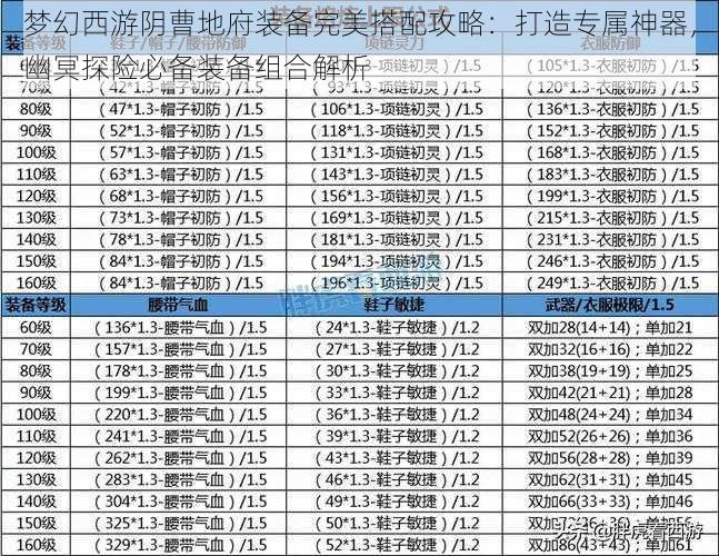 梦幻西游阴曹地府装备完美搭配攻略：打造专属神器，幽冥探险必备装备组合解析