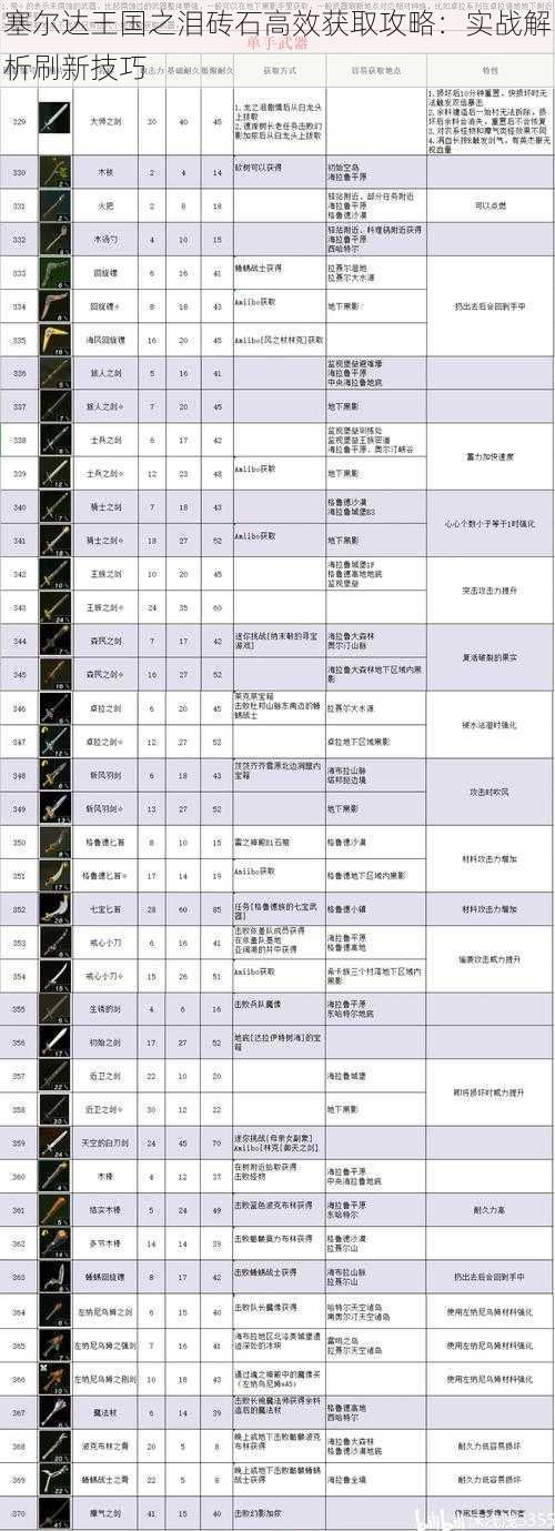 塞尔达王国之泪砖石高效获取攻略：实战解析刷新技巧