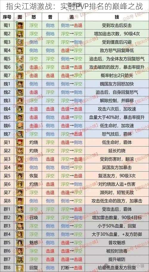 指尖江湖激战：实时PVP排名的巅峰之战