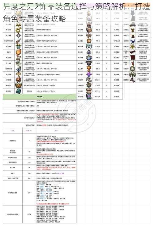 异度之刃2饰品装备选择与策略解析：打造角色专属装备攻略