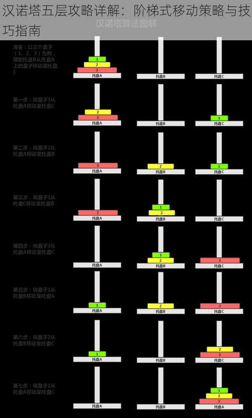 汉诺塔五层攻略详解：阶梯式移动策略与技巧指南