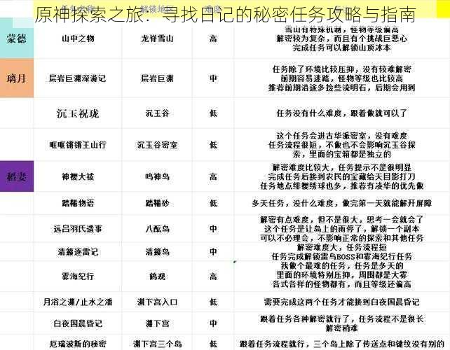 原神探索之旅：寻找日记的秘密任务攻略与指南