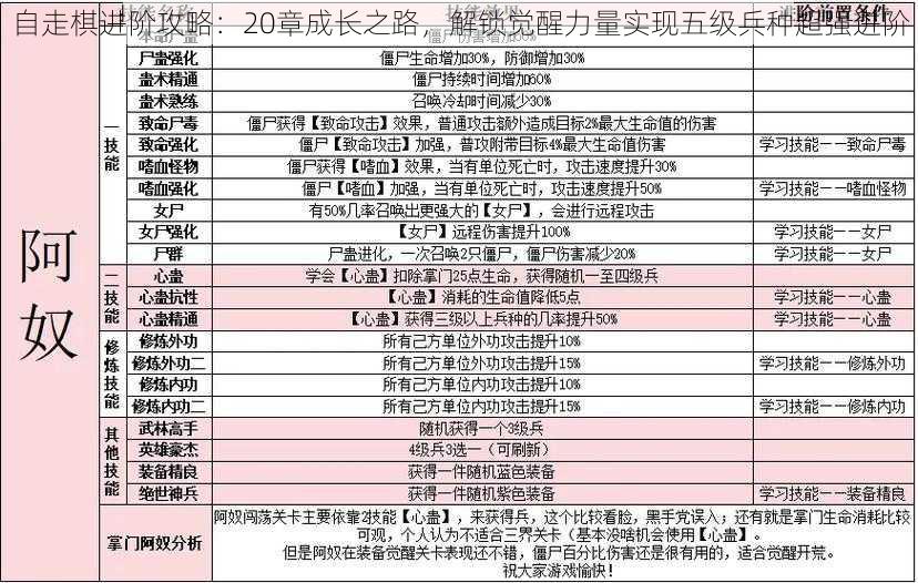 自走棋进阶攻略：20章成长之路，解锁觉醒力量实现五级兵种超强进阶