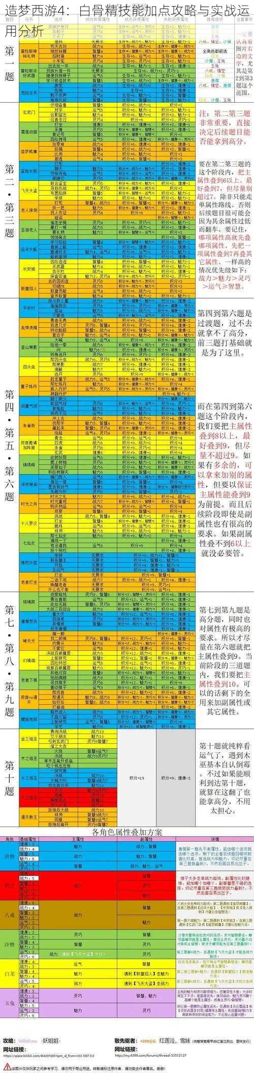 造梦西游4：白骨精技能加点攻略与实战运用分析