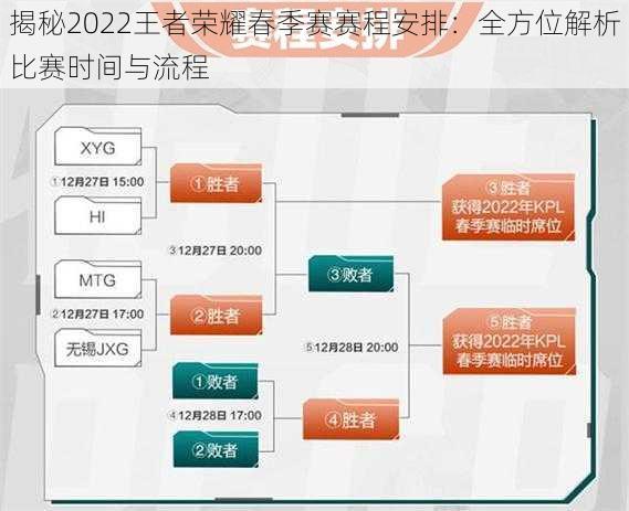 揭秘2022王者荣耀春季赛赛程安排：全方位解析比赛时间与流程