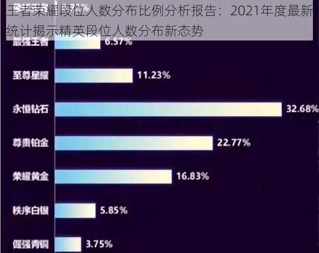 王者荣耀段位人数分布比例分析报告：2021年度最新统计揭示精英段位人数分布新态势