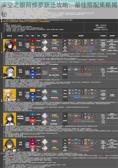 深空之眼阿修罗跃迁攻略：最佳搭配策略揭秘