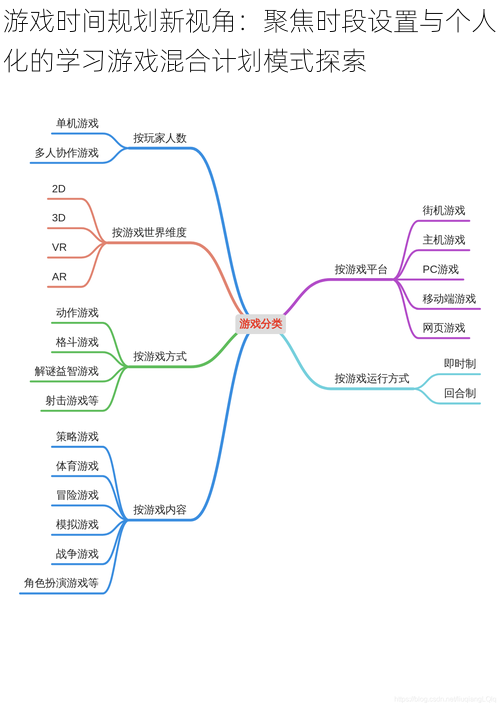 游戏时间规划新视角：聚焦时段设置与个人化的学习游戏混合计划模式探索