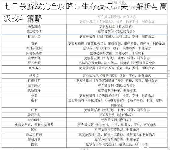 七日杀游戏完全攻略：生存技巧、关卡解析与高级战斗策略