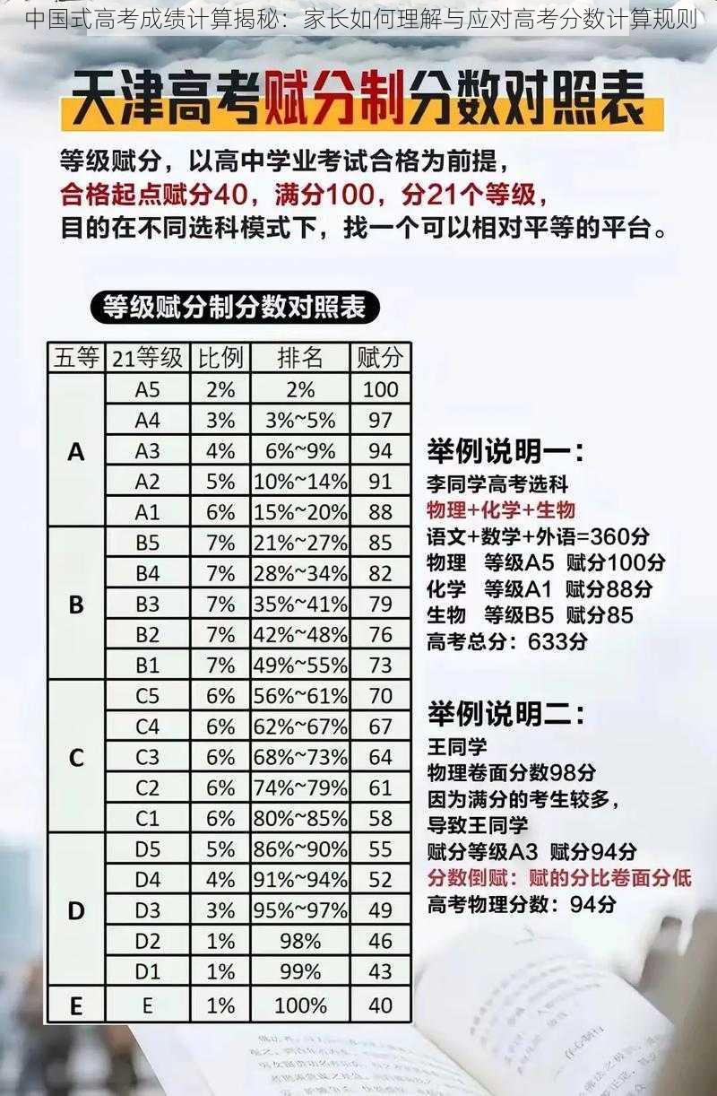 中国式高考成绩计算揭秘：家长如何理解与应对高考分数计算规则