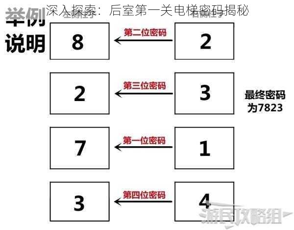 深入探索：后室第一关电梯密码揭秘