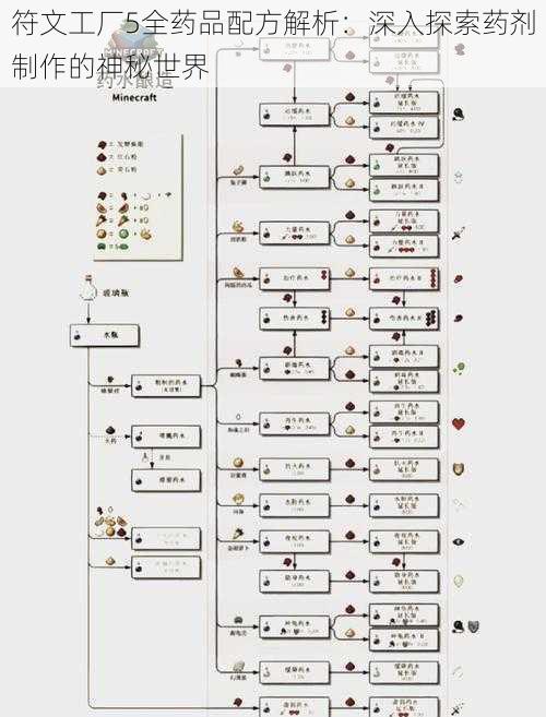符文工厂5全药品配方解析：深入探索药剂制作的神秘世界