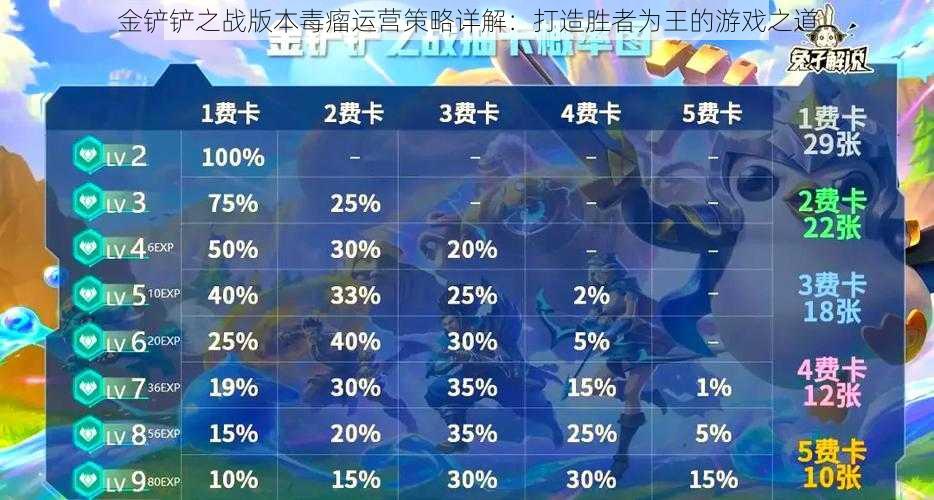 金铲铲之战版本毒瘤运营策略详解：打造胜者为王的游戏之道