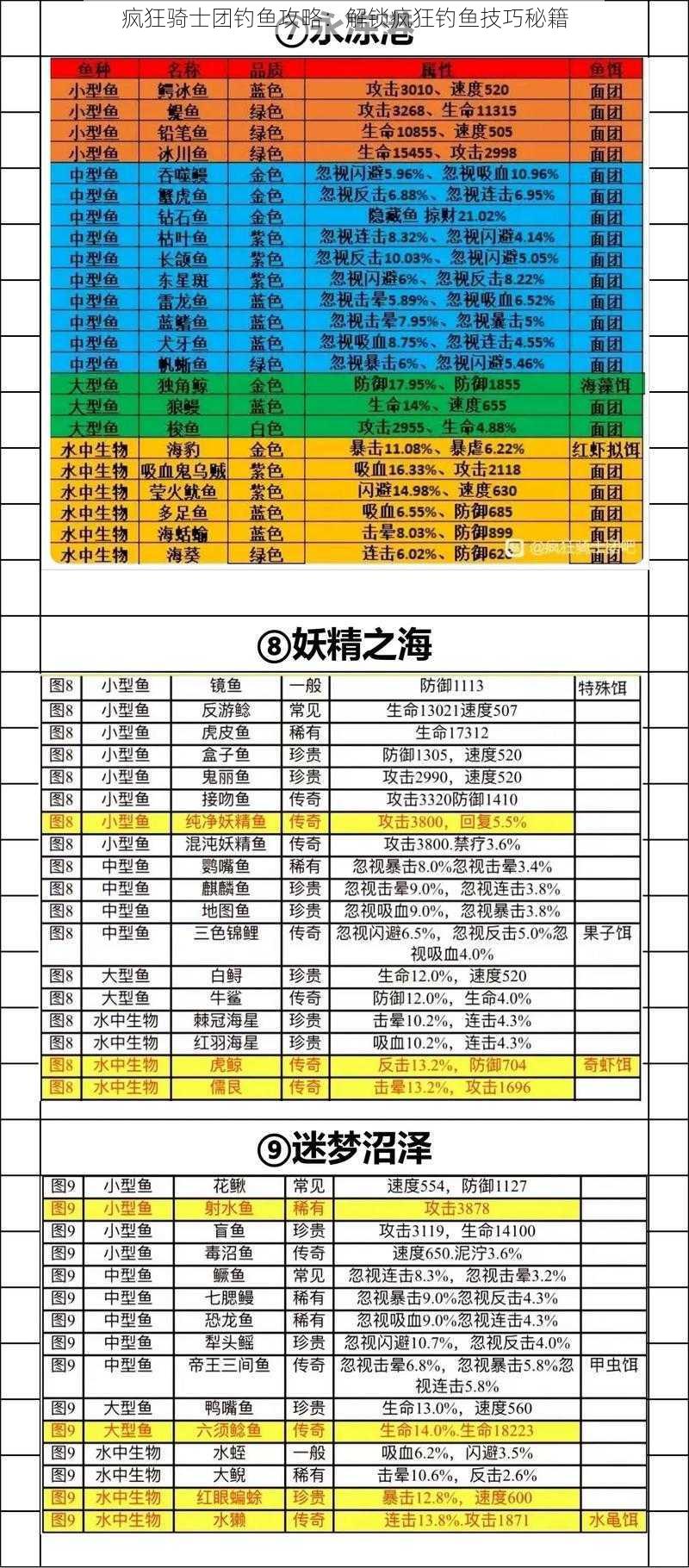 疯狂骑士团钓鱼攻略：解锁疯狂钓鱼技巧秘籍