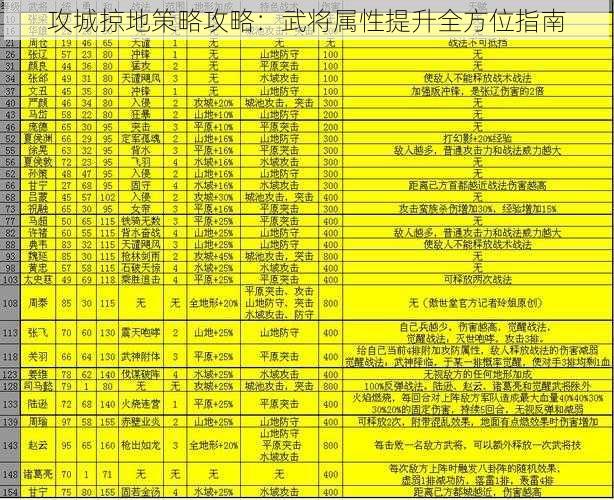 攻城掠地策略攻略：武将属性提升全方位指南