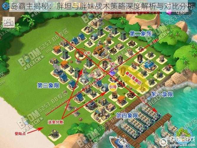 海岛霸主揭秘：胖坦与胖妹战术策略深度解析与对比分析