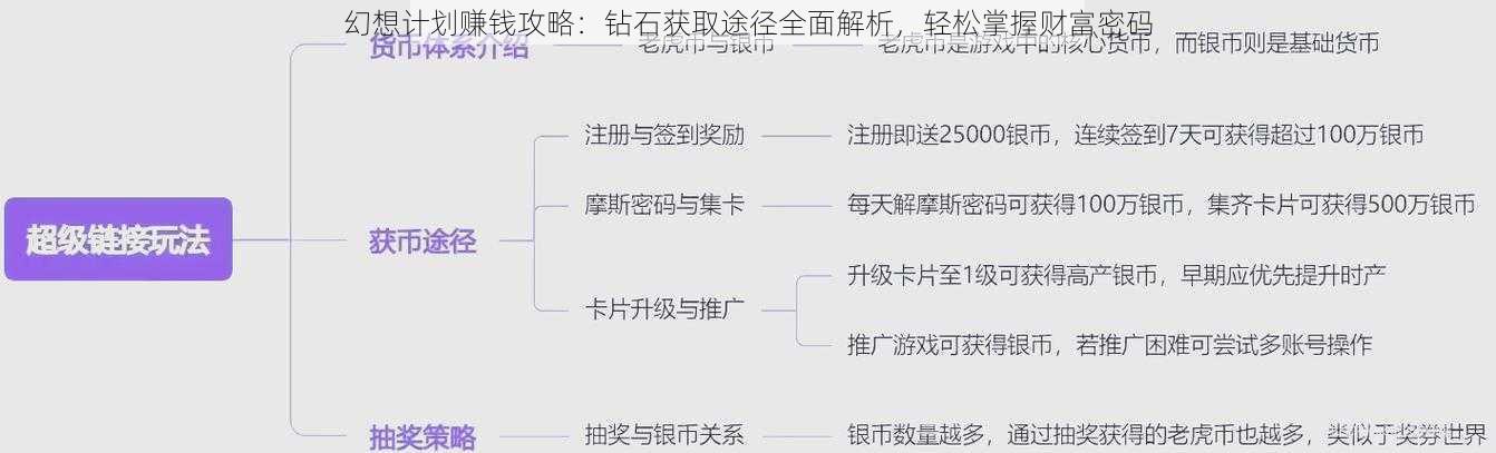 幻想计划赚钱攻略：钻石获取途径全面解析，轻松掌握财富密码