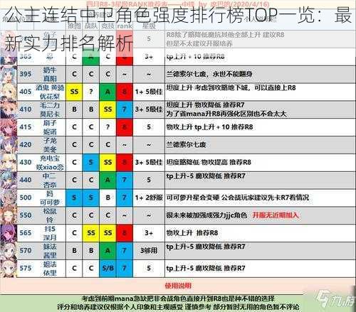 公主连结中卫角色强度排行榜TOP一览：最新实力排名解析