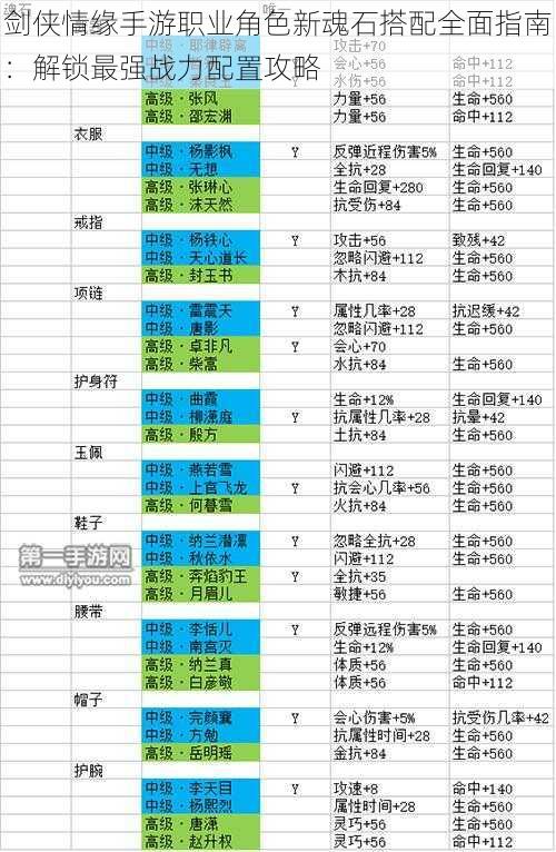 剑侠情缘手游职业角色新魂石搭配全面指南：解锁最强战力配置攻略