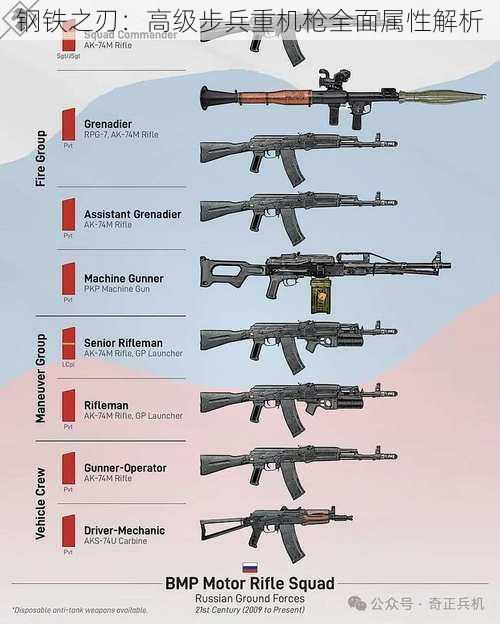 钢铁之刃：高级步兵重机枪全面属性解析