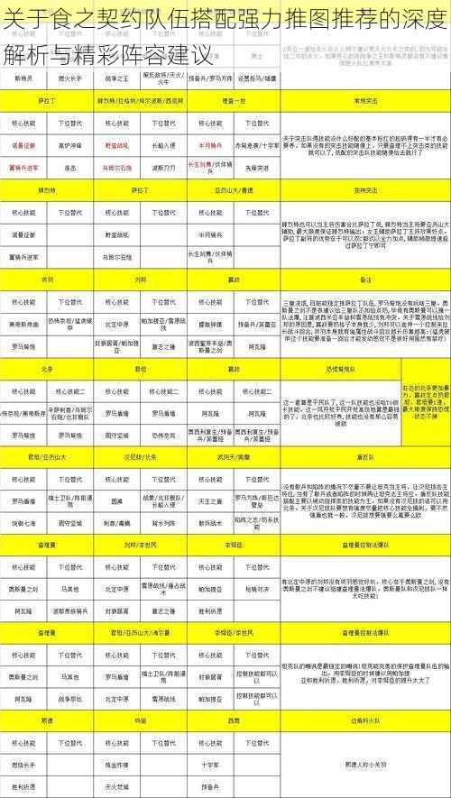 关于食之契约队伍搭配强力推图推荐的深度解析与精彩阵容建议