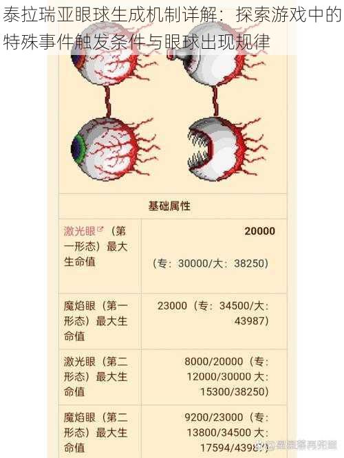 泰拉瑞亚眼球生成机制详解：探索游戏中的特殊事件触发条件与眼球出现规律