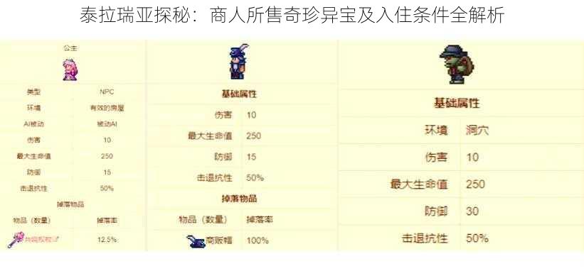 泰拉瑞亚探秘：商人所售奇珍异宝及入住条件全解析