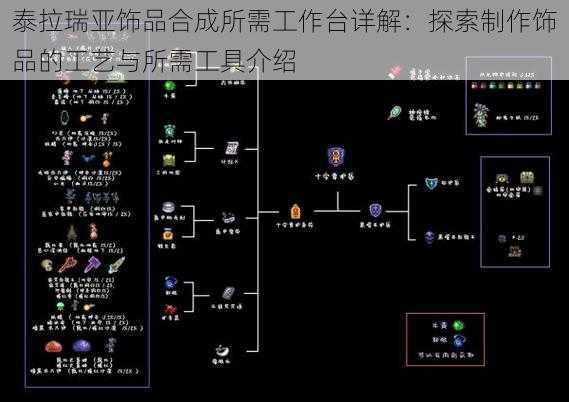 泰拉瑞亚饰品合成所需工作台详解：探索制作饰品的工艺与所需工具介绍