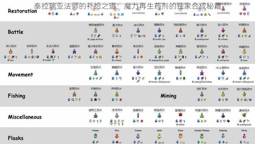 泰拉瑞亚法师的补给之道：魔力再生药剂的独家合成秘籍