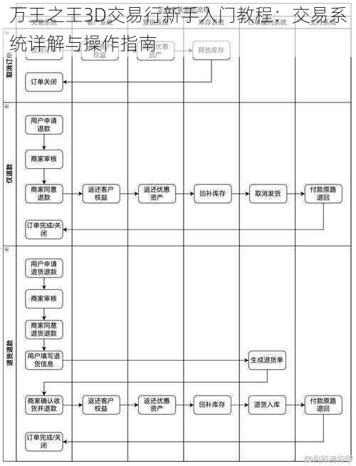 万王之王3D交易行新手入门教程：交易系统详解与操作指南