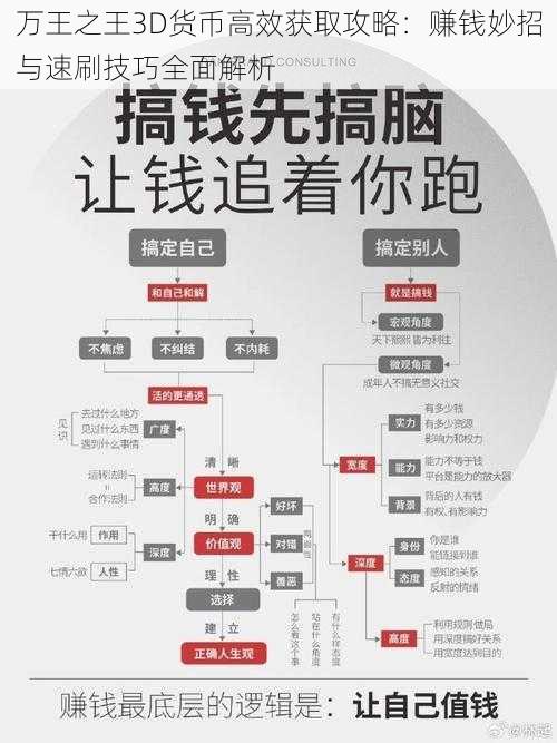 万王之王3D货币高效获取攻略：赚钱妙招与速刷技巧全面解析