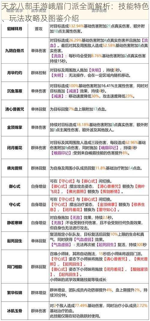 天龙八部手游峨眉门派全面解析：技能特色、玩法攻略及图鉴介绍