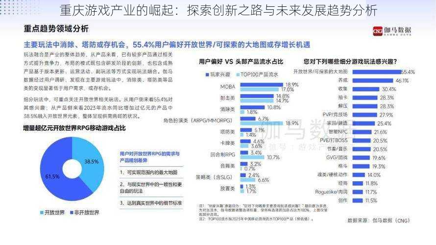 重庆游戏产业的崛起：探索创新之路与未来发展趋势分析