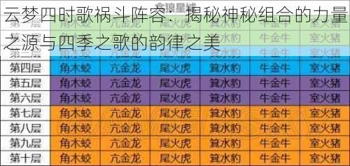 云梦四时歌祸斗阵容：揭秘神秘组合的力量之源与四季之歌的韵律之美