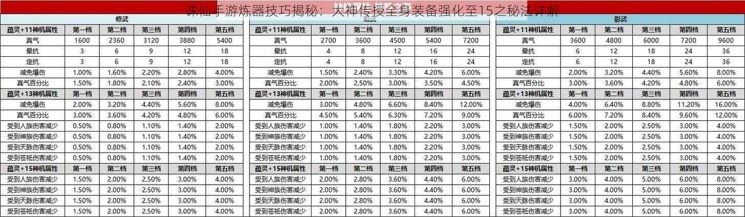 诛仙手游炼器技巧揭秘：大神传授全身装备强化至15之秘法详解