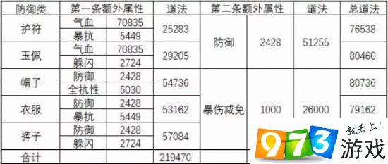 诛仙手游玩家必备：戒指宝石镶嵌攻略推荐，如何选择最佳宝石？