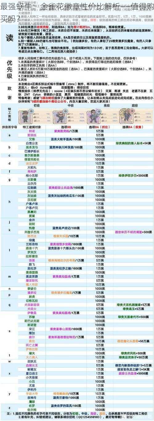 最强蜗牛：金雀花徽章性价比解析——值得购买吗？