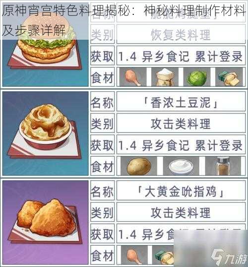 原神宵宫特色料理揭秘：神秘料理制作材料及步骤详解